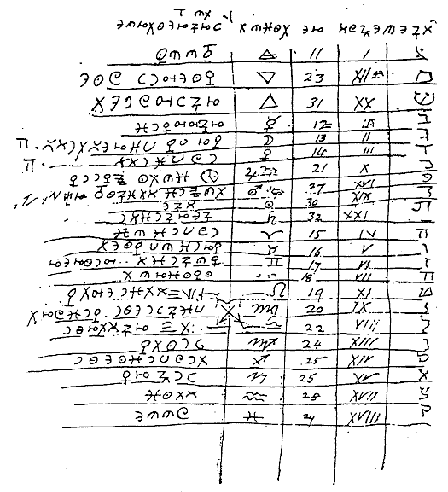 Cipher Manuscript